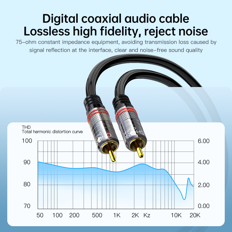 CHOSEAL RCA Cable Digital Coax - Home Cinema Tv recension och pris